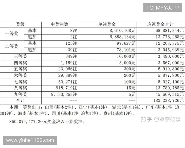 大乐透18142期开奖结果公布，头奖花落谁家？