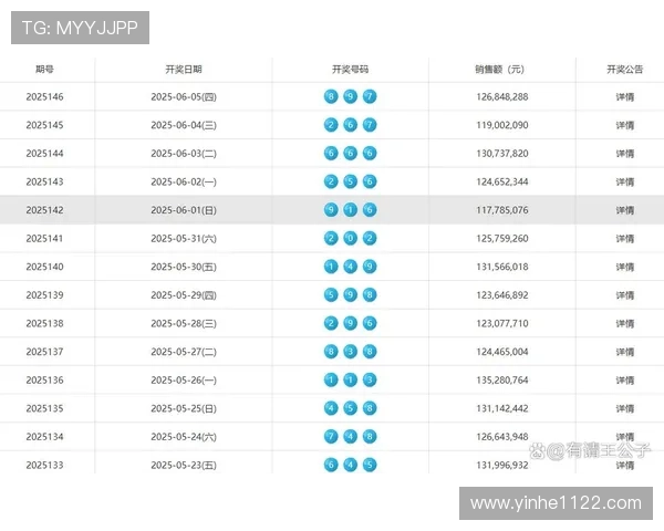 福彩近期开奖信息查询及开奖时间公布
